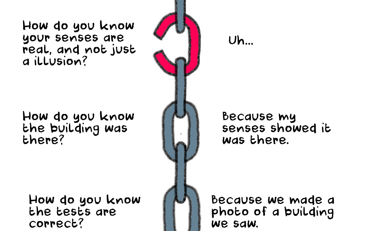 infinite regress chain