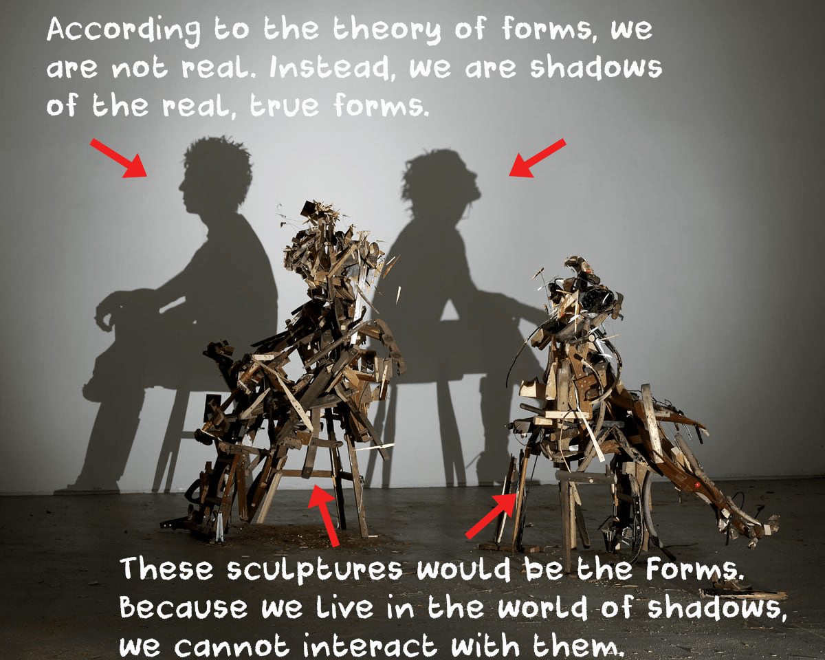 theory of forms analogy