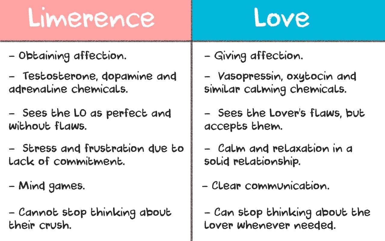 love and limerence comparison